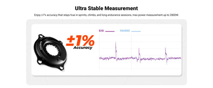 Capteur de Puissance Coospo S10 Spider